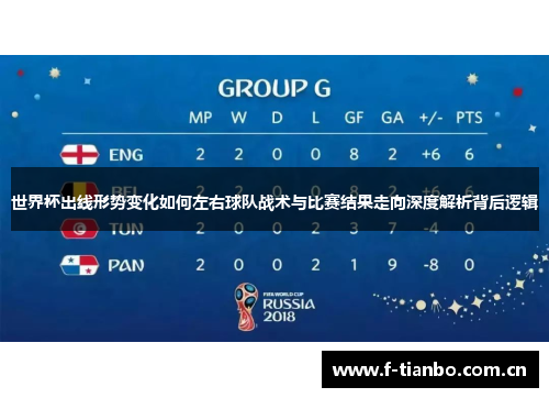 世界杯出线形势变化如何左右球队战术与比赛结果走向深度解析背后逻辑 世界杯出线形势变化如何左右球队战术与比赛结果走向深度解析背后逻辑