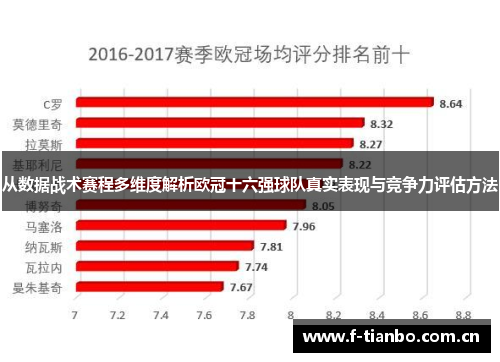 从数据战术赛程多维度解析欧冠十六强球队真实表现与竞争力评估方法 从数据战术赛程多维度解析欧冠十六强球队真实表现与竞争力评估方法