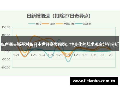 库卢塞夫斯基对阵日本世预赛表现稳定性变化的战术观察趋势分析 库卢塞夫斯基对阵日本世预赛表现稳定性变化的战术观察趋势分析